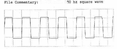 90hz square wave