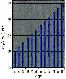 Fibrinogen