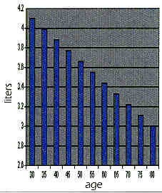 Vital Capacity