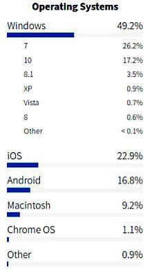 Operating Systems