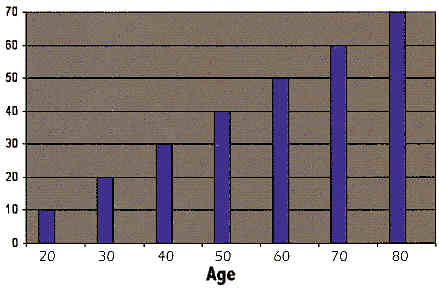 Uranium exposure over time