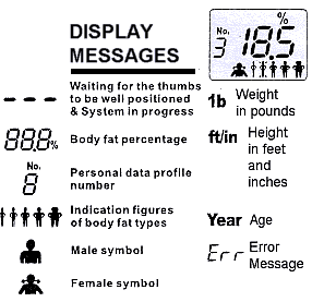 Vitalio - Display Messages